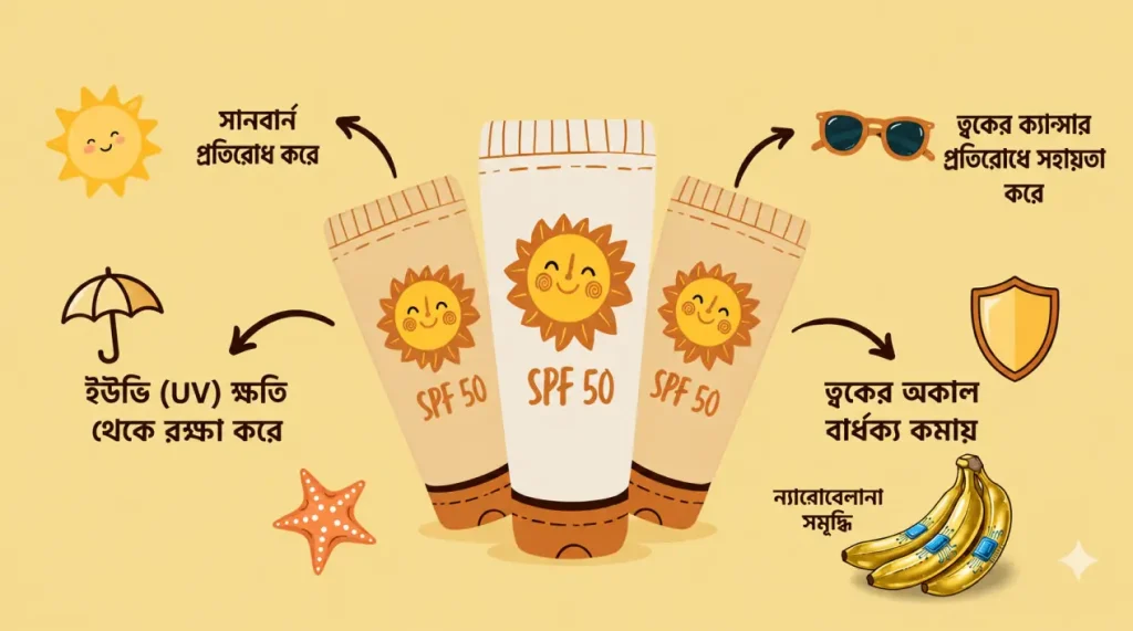 সানস্ক্রিন গাইড: সানস্ক্রিন কী এবং কেন এটি ব্যবহার করা জরুরি?